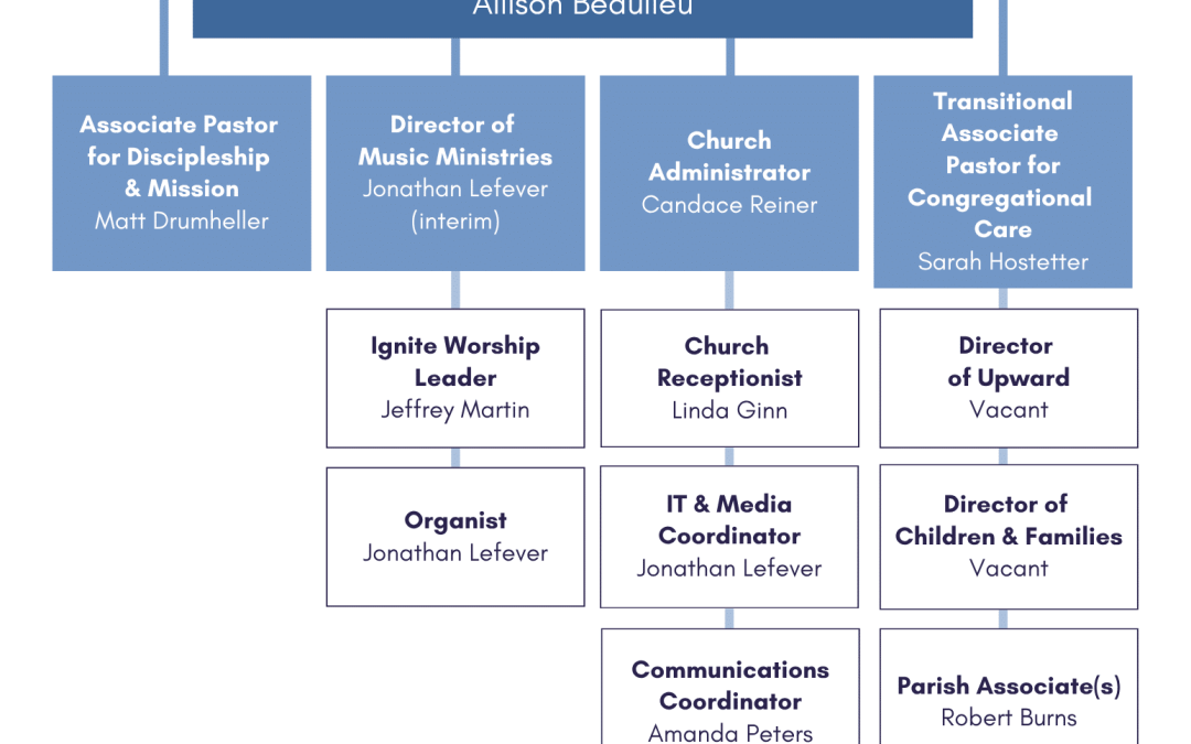 Staff Org Chart August 2026